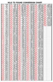 Kg Lbs Stone Conversion Chart Pound To Kg Chart Pounds