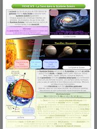 Les 8 Planètes De Notre Système Solaire En Animation 3d La Terre Dans Le Systeme Solaire Revisions Du Programme De 5eme Pour Le Brevet De Svt Svt College Sciences Au Cm1 Physique Chimie College