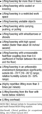 I'm very happy with the progress i've made and can't wait to see what 15 more weeks of hard work brings. Work Conditions Not Covered By The Niosh Rnle And The Clinical Download Table