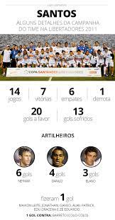 A partir de seis critérios, o globoesporte.com analisou os 32 times. Curiosidades Artilheiros E Numeros Veja Raio X Da Campanha Do Santos Na Libertadores De 2011 Santos Ge