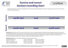 Horizon Sunrise And Sunset Horizon Recording Chart