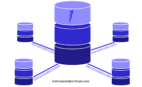 What is a Database Server? - Types, Comparison