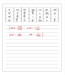 We did not find results for: Trigonometric Ratios Of The Angles Sin Cos Tan Csc Gauthmath