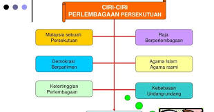 Check spelling or type a new query. Konsep Keluhuran Perlembagaan Ciri Ciri Perlembagaan Persekutuan Malaysia