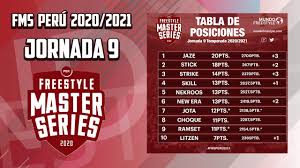 Pesaj primeros días desde el sábado 27/03/2021 al atardecer hasta el lunes 29/03/2021 al atardecer. Resultados Y Tabla De La Jornada 8 De Fms Argentina 2021 Youtube