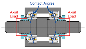 Image result for Preload