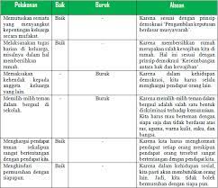 Uji kompetensi bab 6 pkn kelas 12. Tugas Pkn Kelas Xi Penilaian Diri Halaman 89 Kurikulum 2013 Beserta Jawabannya Solidar Aslaemi