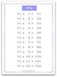 V n = 12l(j) 1.n print('#3'.format(j), end' ' ')print('│')l 1.n print('────', end' '')print('┼───') l(i) 1.n l(j). 11 Times Table Chart A4 Size Portrait Available To Download In Pdf Format Times Tables 11 Times Table Multiplication Chart