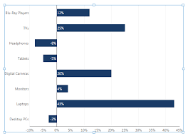 Aligning Data Point Labels Inside Bars How To Data