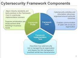 Detailed vulnerability assessment, data security. Learn The Basics Of Cyber Liability Insurance