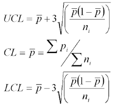 P Control Chart Formulas And Calculations