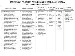 We did not find results for: Materi Kepramukaan Penegak Kurikulum 2013 Blog Materi Pramuka