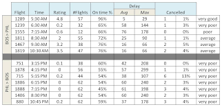 Air Alert 4 Workout Chart Pdf Air Alert 4 Workout Chart