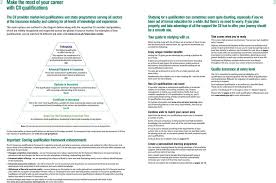 Insurance Qualifications Pdf Free Download