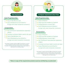 Apply this grabfood coupon from now until 30 april 2021 and redeem 33% off with. Food Merchant Grab Th
