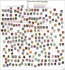 This Is The X Men Family Tree Relationship Map X Men Relationship Chart