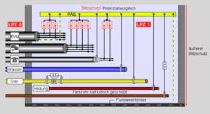 Potentialausgleich is listed in the world's largest and most authoritative dictionary database of. Potentialausgleich Adams Blitzschutz
