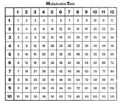 Multiplication Table Pdf Printable Multiplication Chart Times Tables Worksheets Multiplication Chart Printable