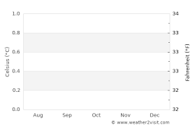 And while the weather does get wetter than the previous months, there are still lots of good days to be had. Kahaluu Keauhou Weather In October 2021 United States Averages Weather 2 Visit