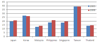 Malaysia currency name and currency code, iso 4217 alphabetic code, numeric code, foreign currency, monetary units by country. The Impact Of China S Exchange Rate Policy On Trade In Asia Vox Cepr Policy Portal