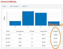 How stuff works says the biggest benefit of yelp is the ease and communication most. Yelp Advertising Review Was My 3 Month Contract Worth It Exprance