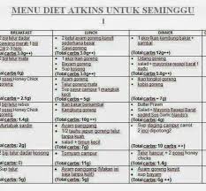 Teori dari diet atkins ini dilakukan dengan meningkatkan konsumsi makanan yang mengandung protein namun tidak mengkonsumsi makanan yang mengandung karbohidrat sama sekali pada 2 minggu pertama. Cara Melakukan Diet Atkins