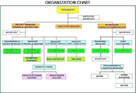 Corporate Hierarchy Chart Template Iamfree Club