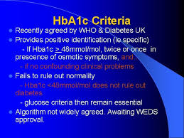 20 diabetes symptoms in women and men almost 95% have same signs, 9 definitely signs 20 diabetes symptoms unconsciously (women & man). Diabetes Prevalence Diagnosis Ceri Jones Diabetes Nurse Facilitator