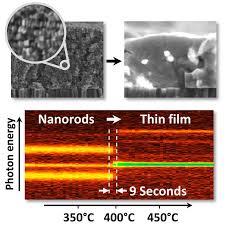 Cdte solar cells have a number of advantages that make this technology popular in the us. From A Carpet Of Nanorods To A Thin Film Solar Cell Absorber Within A Few Seconds Helmholtz Zentrum Berlin Hzb