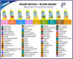 carbona stain devils stain chart stains laundry