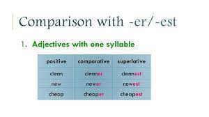Electrochemical cleaning did not yield good result for sterling silver, but was an effective cleaning method for pure silver coupons. Comparison And Superlative Adjectives Online Presentation