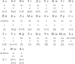 English phonetics and phonology : Cyrillic Alphabets For Bulgarian Bulgarian Language Bulgarian English Sounds
