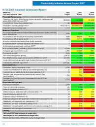 Example Text Table Balanced Scorecard Result Jamso Is Available For Publis Speaking Events Kpi Business Business Process Management Business Management