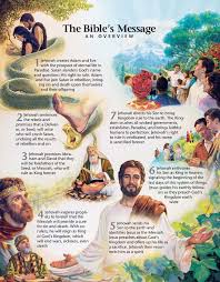Jehovah S Witnesses Official Website Jw Org Jehovah Jw Bible Jehovah Witness Quotes