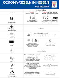 Private feiern stehen im fokus. Covid 19 Stadt Butzbach