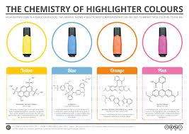 The Chemistry Of Highlighter Colours Chemie Organische Chemie Chemieunterricht
