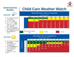 Child Weather Watch Chart