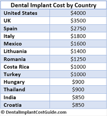 Free dental care for seniors to be announced in a complete list of low or no cost dental programs in iowa. 9 Ways To Get Low Cost Dental Implants Save Money