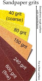 How To Sand Wood Diy Tips For Woodworking A Family Blog Sanding Wood Sanding Tips Sand Painted Furniture