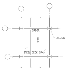 Structure Magazine A Practical Design For Thin Composite