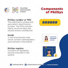 Registration process for philsys national id & the target releasing. What You Need To Know About The Ph National Id And How To Register