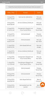 Semua pusat pos laju di seluruh negara akan ditutup mulai 25 januari sehingga 27 januari 2020 kecuali pusat pos laju negeri johor dan. Parcel Koyak Handphone Customer Hilang Tinggal Charger Je Peniaga Online Rugi Rm3 000 Barang Dicuri The Reporter