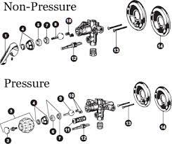 Maybe you would like to learn more about one of these? Old Delta Shower Faucet Repair Made Easy