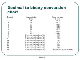 coe 202 digital logic design number systems part 2 ppt