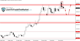 Note On Charts Its Imperative To Your Trading Success That