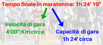 Vediamo come la calcolatrice grafica può esserci d'aiuto nella risoluzione di alcuni quesiti delle recenti simulazioni di seconda prova di maturità. L Allenamento Per La Maratonina Gs Toccalmatto