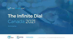 Марк уолберг, софи куксон, йоуханнес хёйкьюр. The Infinite Dial 2021 Canada Edison Research
