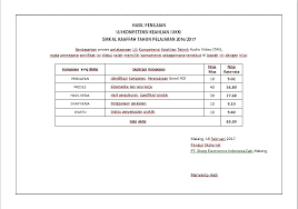 Maybe you would like to learn more about one of these? Almakmunasfa Contoh Sertifikat Uji Kompetensi Keahlian Ukk