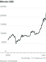 By the end of 2021, the platform predicts that the price will be close to $6 and will continue to trend in a limited range until 2022. As Bitcoin Busts Out New Records These Market Watchers See 250 000 And Even 400 000 On The Horizon Marketwatch