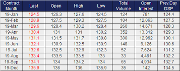 Sicom Singapore Rubber Price Tsr 20 27 Dec 2018